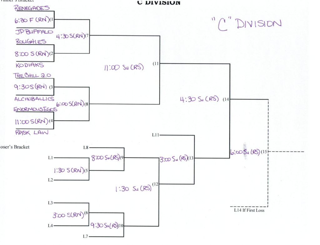 C Div Schedule_Page_2 Cochrane Mixed Slo Pitch